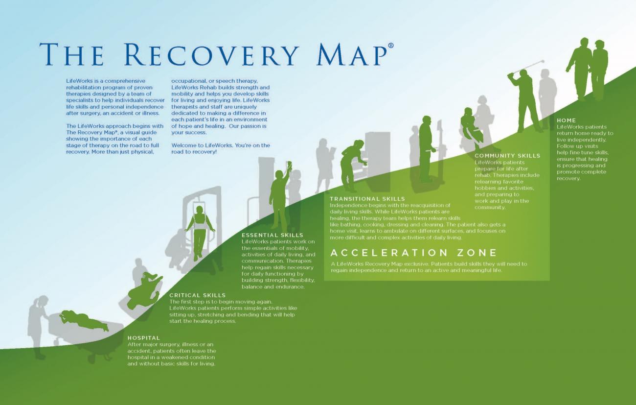 The Recovery Map Medical Facilities of America
